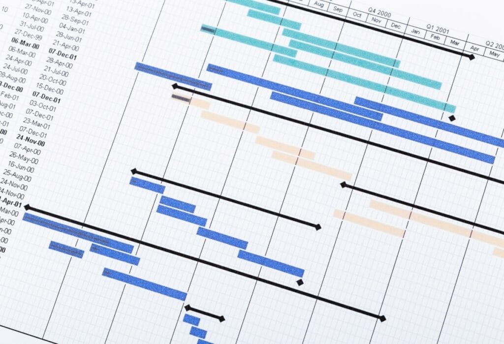 Action Time Frame Action Management: Plan, Execute & Verify Actions | Template