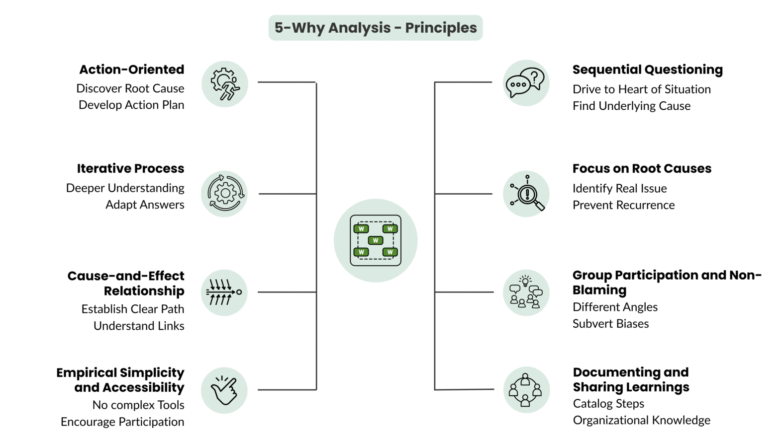 5-Why Analysis: Root Cause Method | Free Template & Quiz
