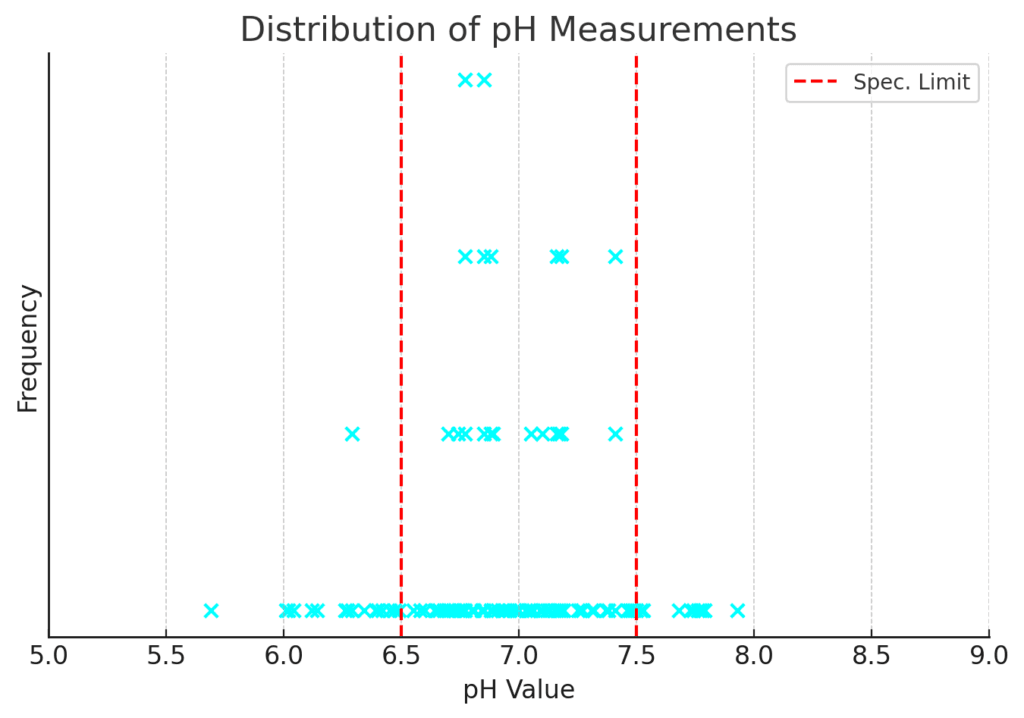 Check Measure Check Sheet: Quality Data Collection Tool