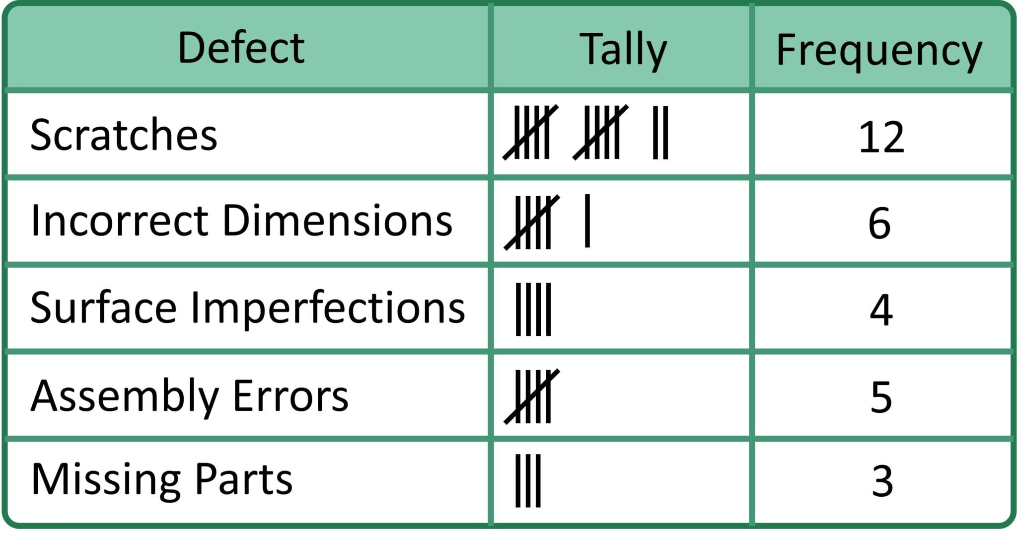 Check Sheet