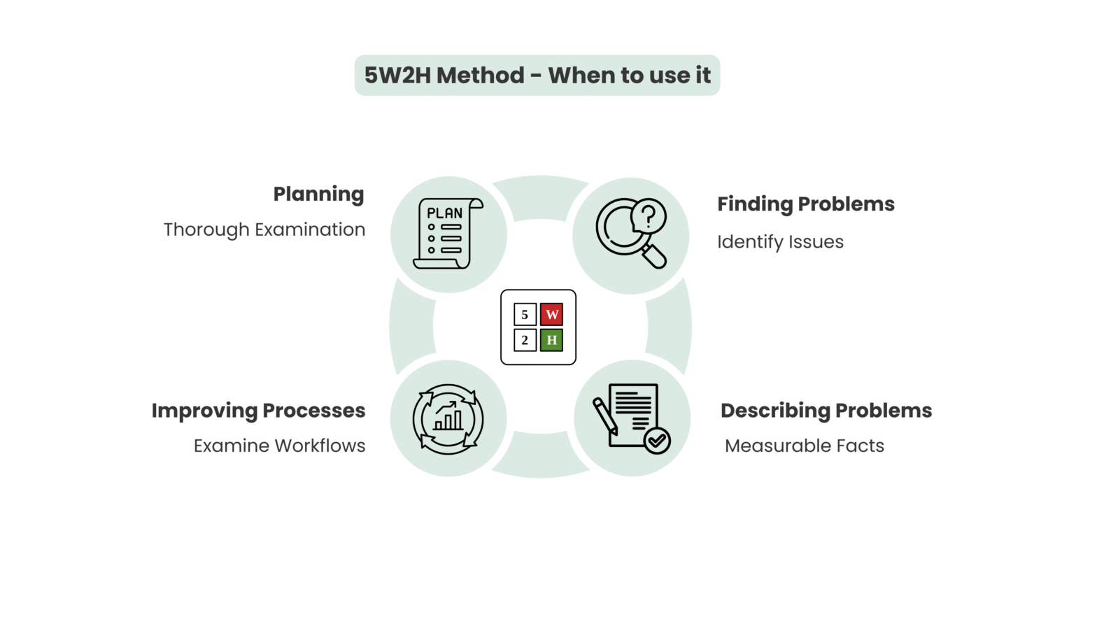 5W2H Method: Solve Problems in 7 Questions | Video + Template