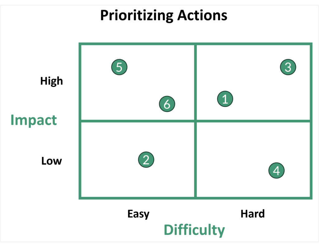 8D-Report: Structured Problem Solving | Template + Video