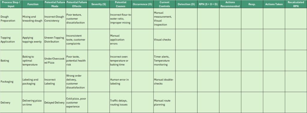 FMEA - Failure Mode and Effects Analysis