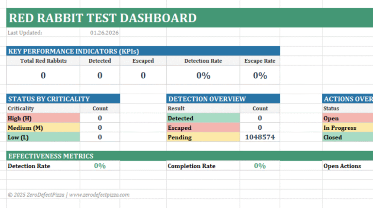 Red Rabbit Test: Find Hidden Process Failures | Free Templates